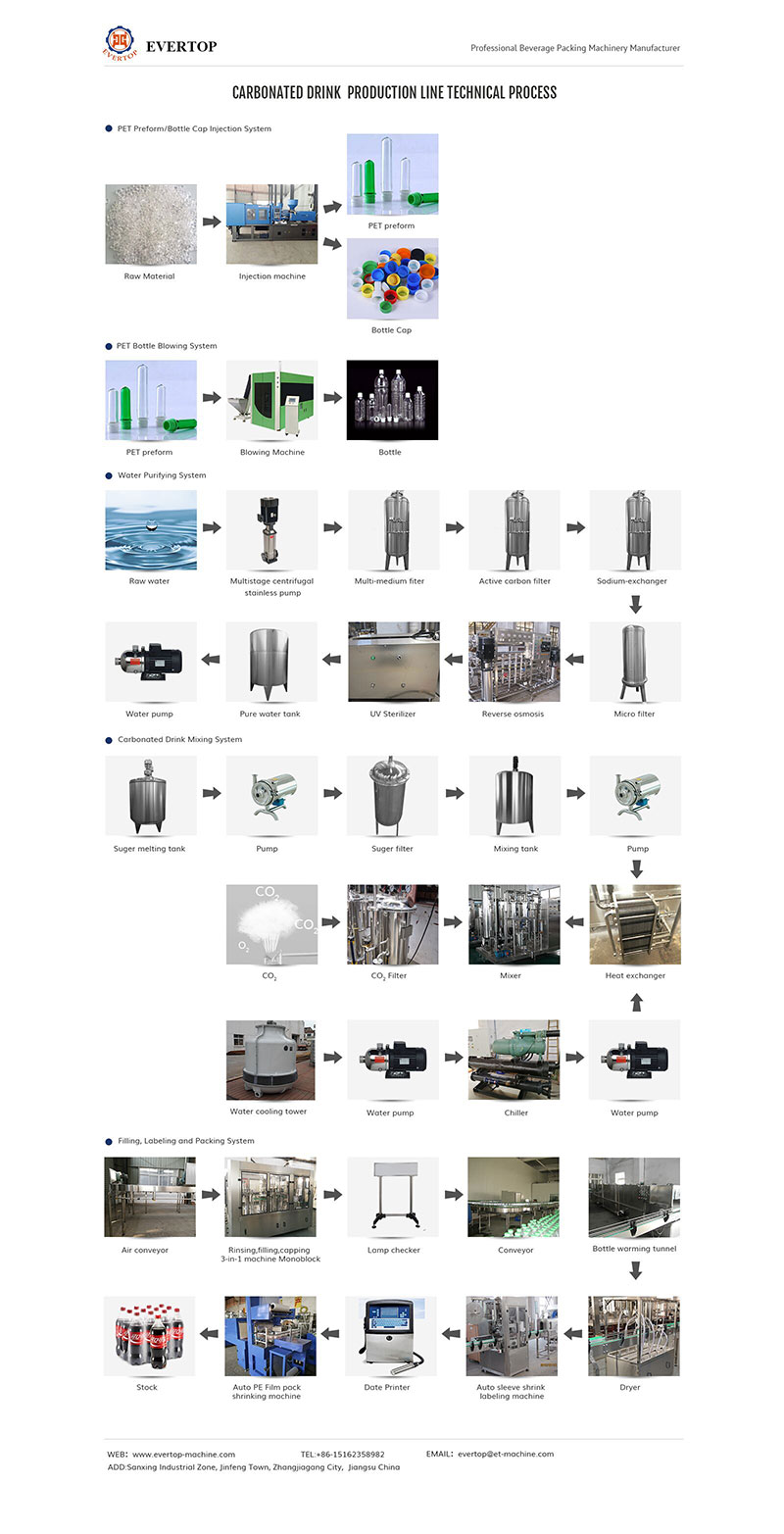 Company Catalogue – Zhangjiagang Evertop Machinery Co., Ltd.